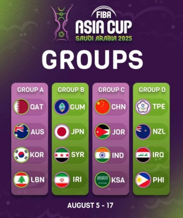 مجموعات بطولة آسيا
